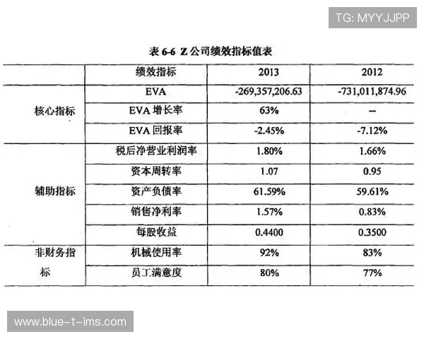 北京足球队在钻石联赛中的状态分析与表现评估